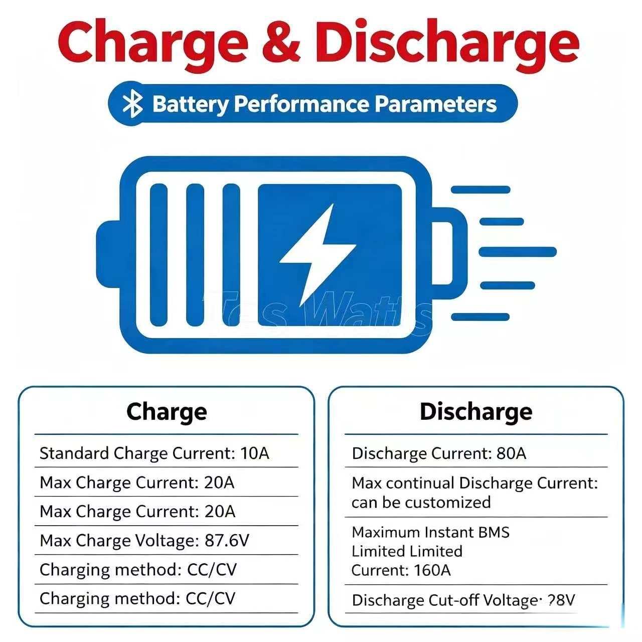lithium 72V 60Ah lifepo4 batte - огляд і ціна 72V 60Ah Lifepo4 Battery Pack
